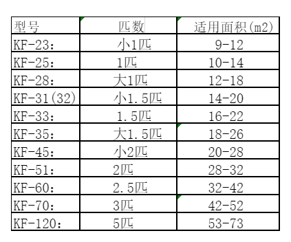 广安市空调维修